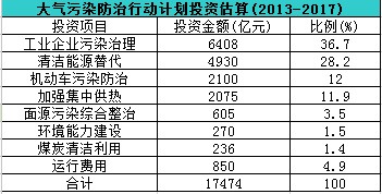 1.75f(wn)|ͶY(x)(ji)״ιI(y)Ⱦλ