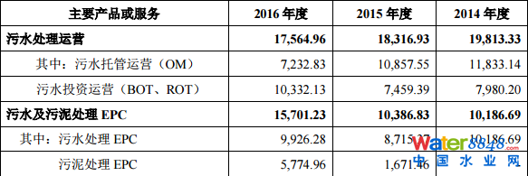 гˮ(w)мq44.03%(chung)Ͷλʮɖ|ռ13.88%