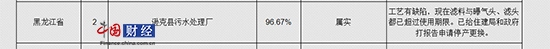 ЇW(wng)ؔ(jng)922Ӎ ʡh(hun)dl(f)ͨQd˿hˮ̎SˇȱF(xin)ڞVcؚ^V^ѳ^ʹޡ(bio)ʞ96.67%ѽoסֺՈͣa(chn)Q