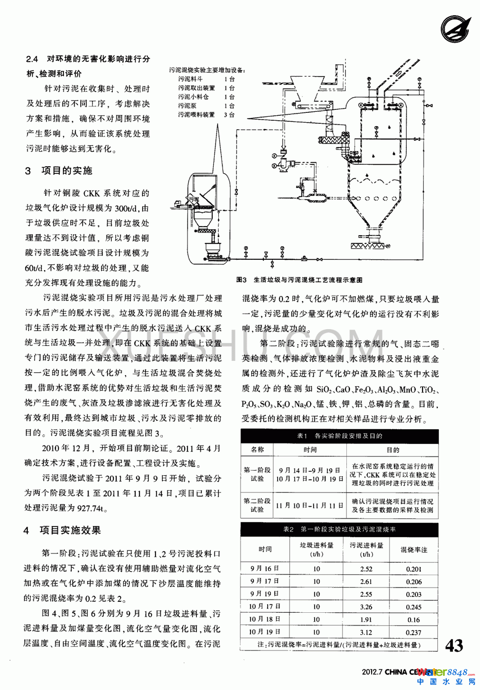 cg(sh)2