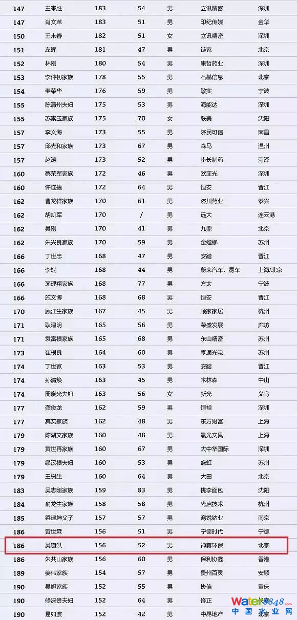 h(hun)縻l26λQ”2018Ї1000”