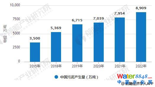 2015-2022Їa(chn)y(tng)Ӌ(j)rA(y)y