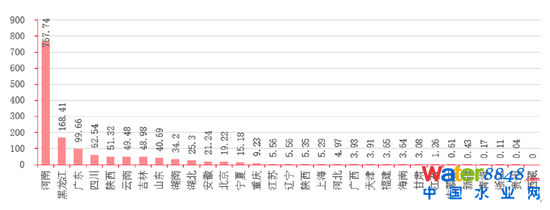 D16Їʡеĺڳˮweƽ YρԴǰհa(chn)I(y)оԺyоԺ