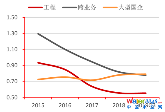 D29ˮcل(dng)ʌ(du) YρԴWindyоԺ