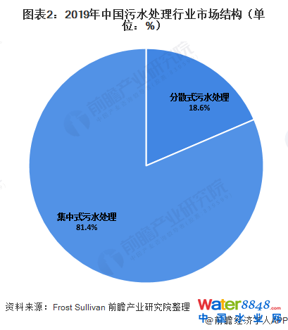 D22019Їˮ̎ИI(y)ЈY(ji)λ%