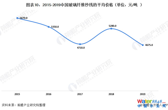 D102015-2019ЇwSƽr񣨆λԪ/