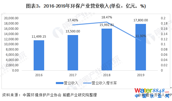 D32016-2019h(hun)a(chn)I(y)II(y)(λ|Ԫ%)