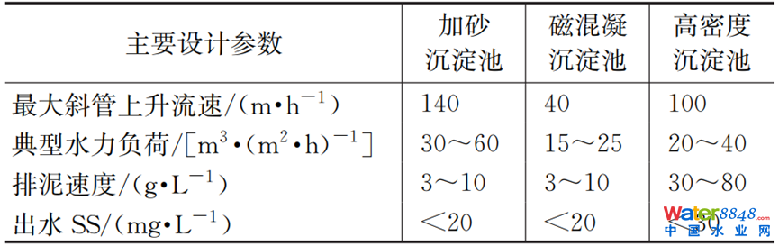 CSOȾك̎g(sh)Mչc˼