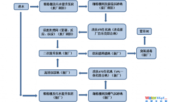 ˮ(hu)ֱλaЇ(gu)ˮ̎S(bio)/ˮ̎|(zh)Ч/ˮܾW(wng)ˮh(hun)C/ˮ/ˮh(hun)C(hu)Ŀμ(bo)ճ