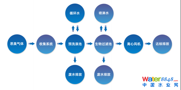 ˮǧ˴ճ̣ˮ(bio)죨ˮ|(zh)Ч߼ӑՈͬ_ˮܾW(wng)ˮh(hun)ˮYԴô/@^(q)ˮ